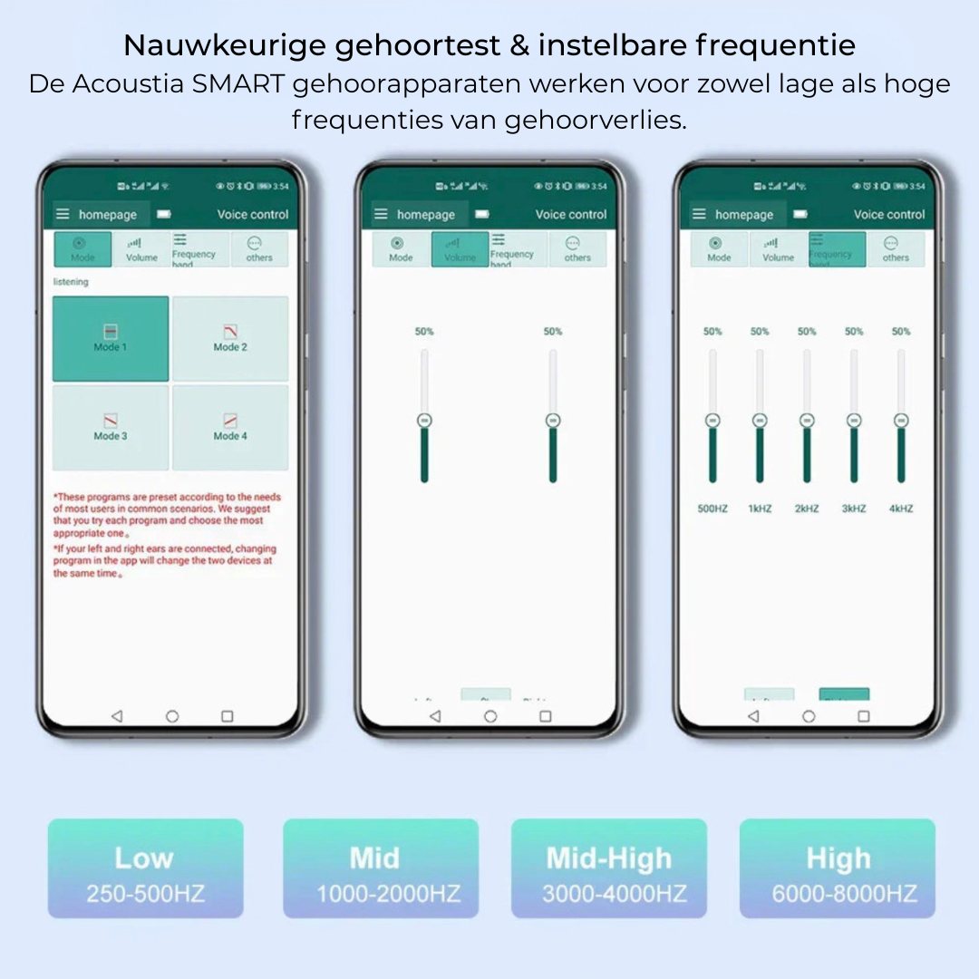 Acoustia Smart, Bluetooth gehoorapparaat(met App te bedienen)